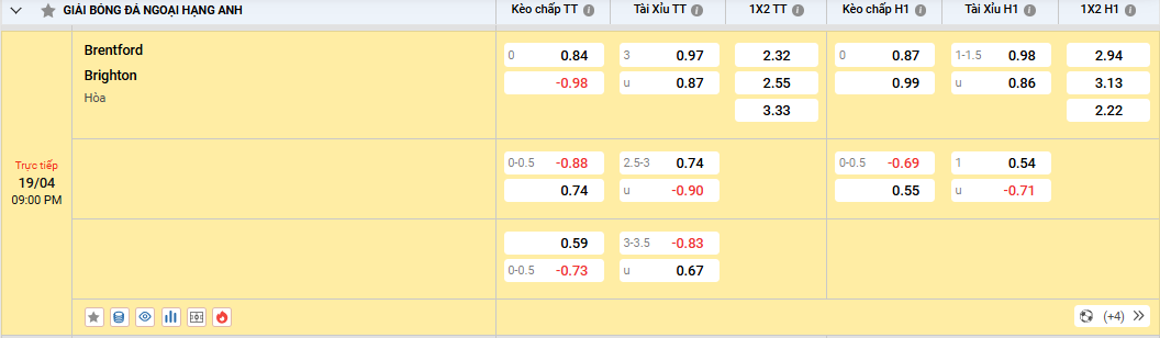 Soi kèo Brentford vs Brighton – Tỷ lệ Châu Á